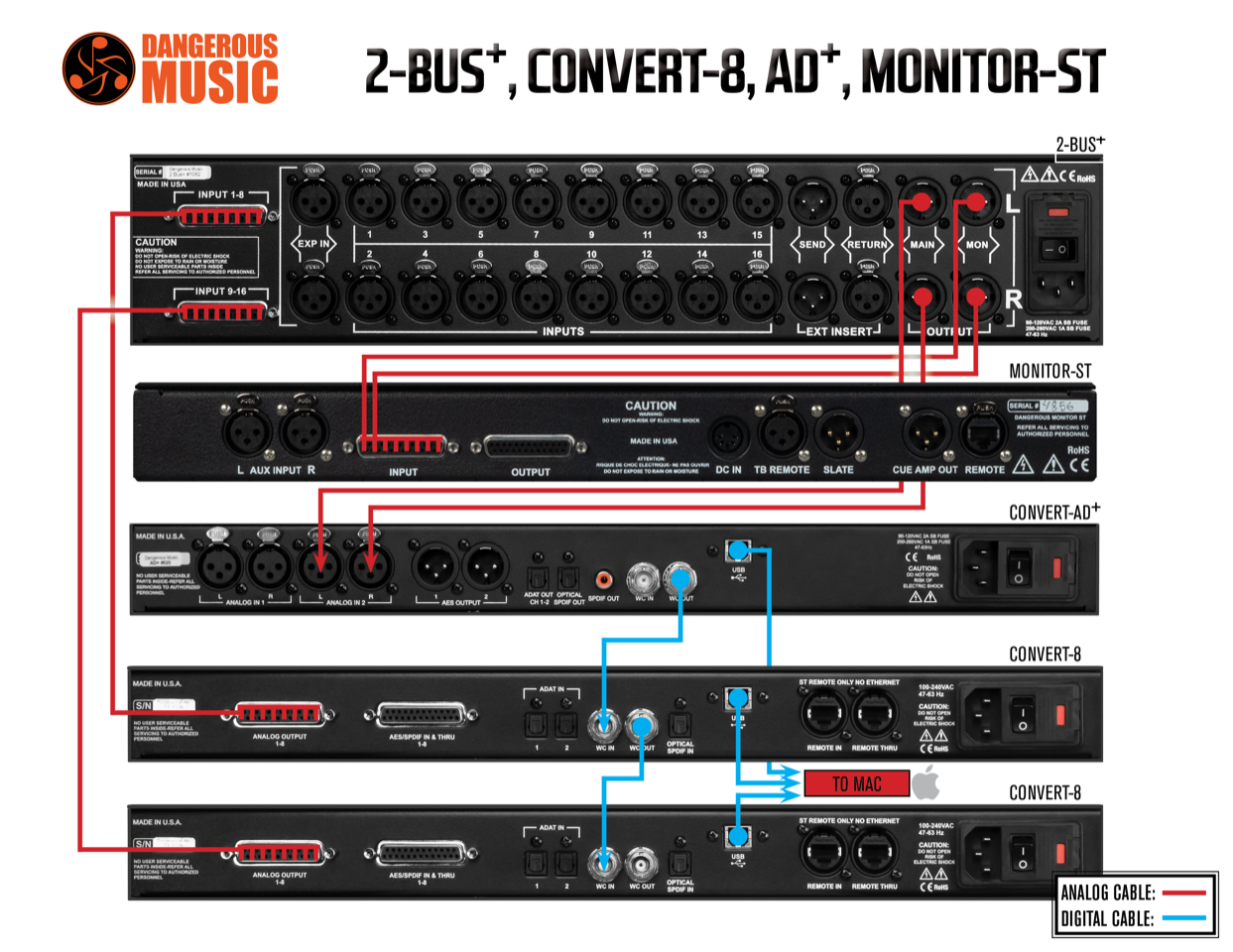 2-BUS+ Downloads — Dangerous Music®